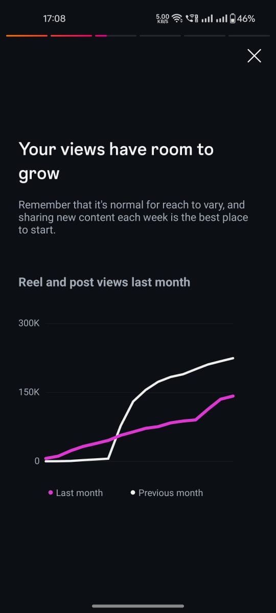 Instagram insight — views growth chart