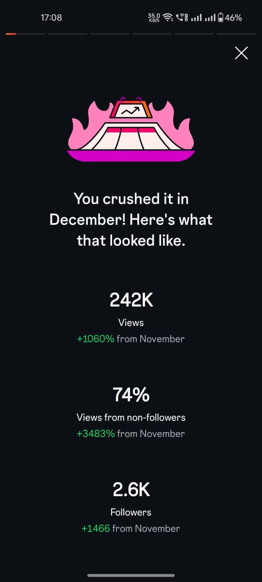 Instagram insight — December 242K views